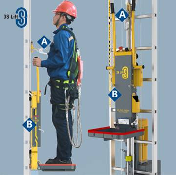供應3slift免爬器